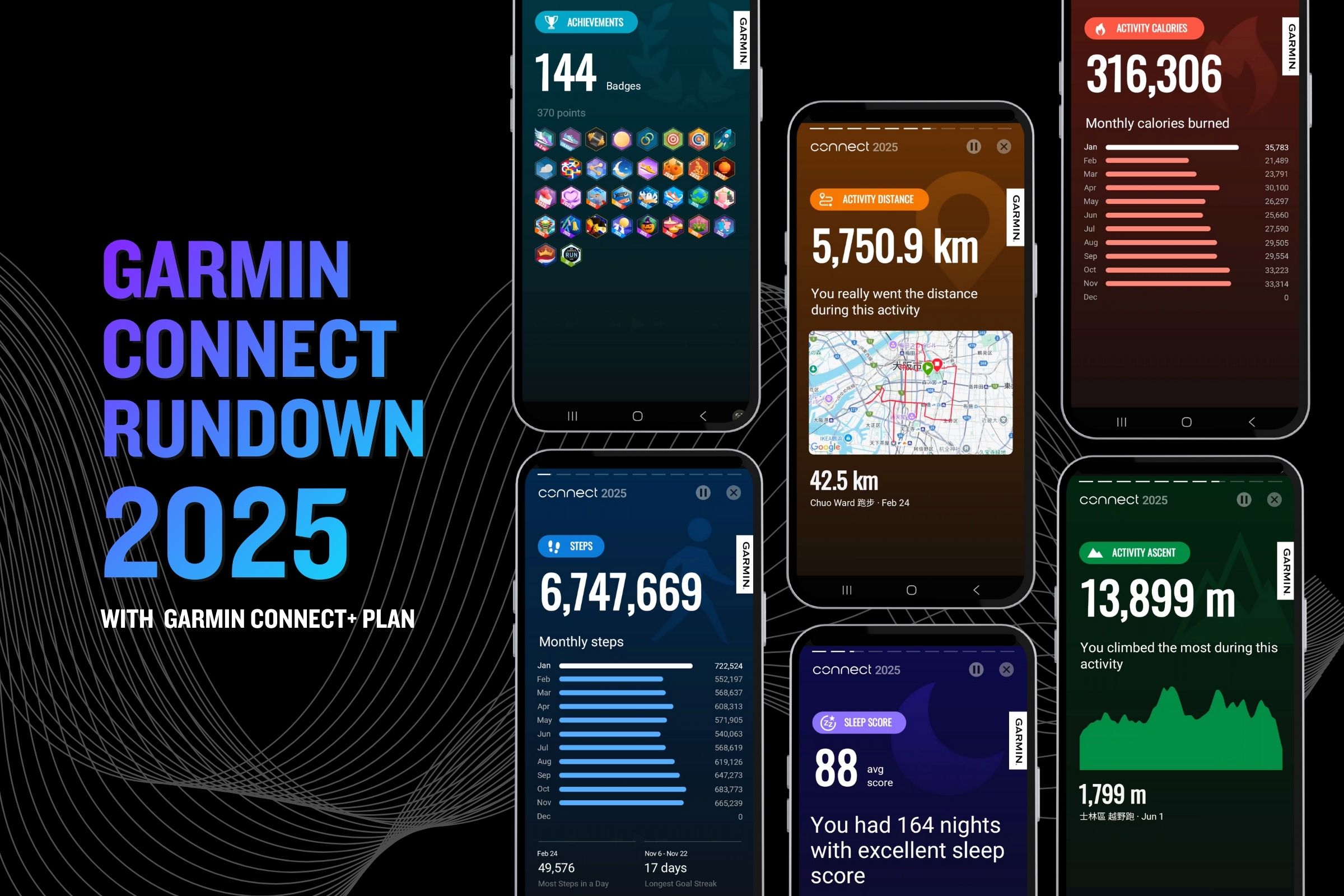 5. Garmin Connect 年度回顧整合全年度生理指標與運動資訊，協助使用者挑戰 2026 年健康新目標。